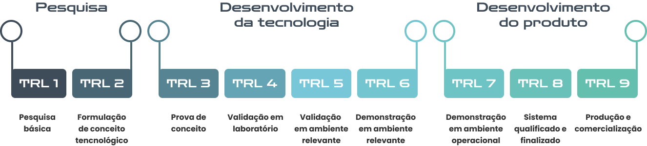 Descricao TRL